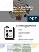 Dif. de La Contabilidad