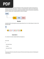 Doublylinked List Operations