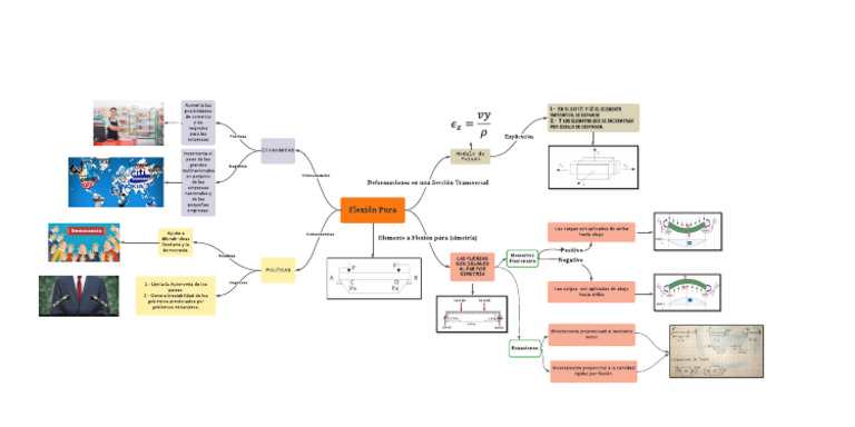 Mapa Conceptual Pdf Economias
