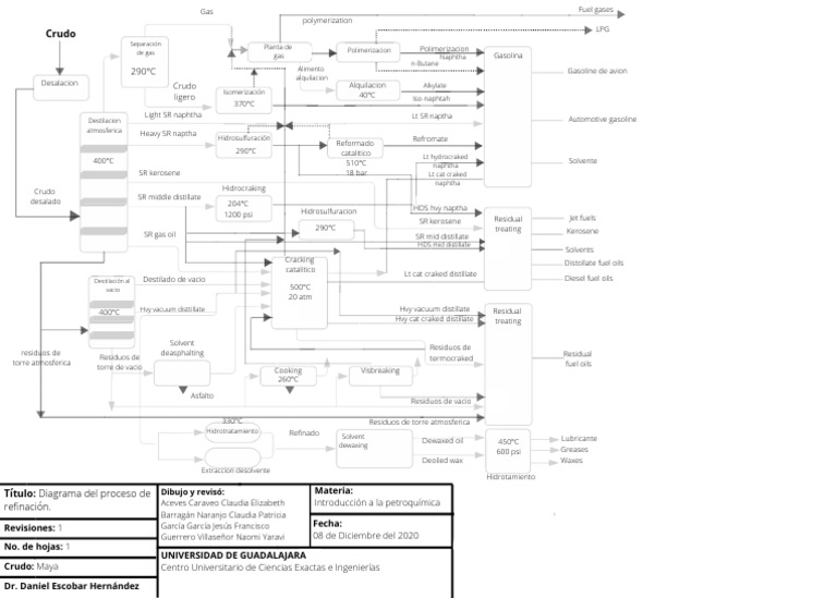 Diagrama Proyecto | PDF | Gasolina | Petróleo