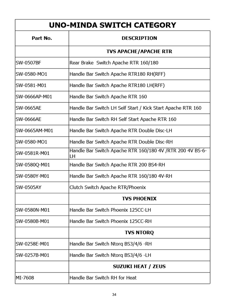 UNO MINDA HANDLE BAR SWITCH .XLSX SWITCH PDF Motor Vehicle