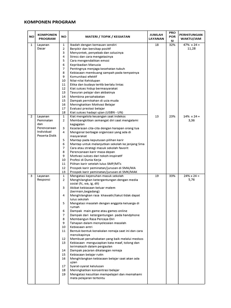Komponen Program Layanan Pendidikan | PDF