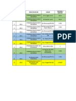 Data Pembangunan Desa