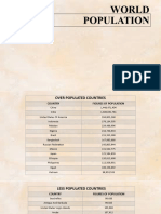 World Population