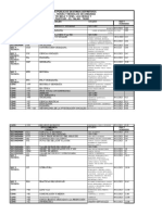 Actos Publicos Dest Def 2024 Modulos