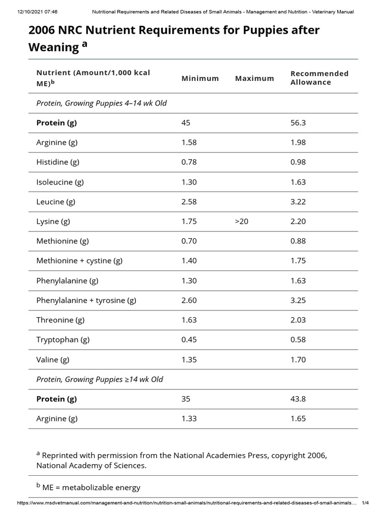 2006-nrc-nutrient-requirements-for-puppies-after-weaning-management