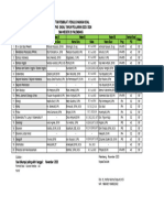 Penyusun Soal Sas - Pas Ta. 2023-2024