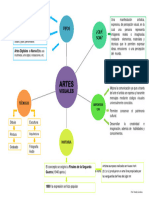 Artes Visuales MAPA MENTAL