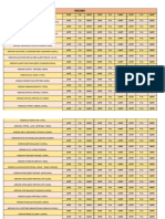 Medik8 Fechas