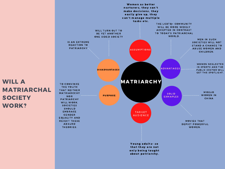 Mind Map | Download Free PDF | Matriarchy | Gender Studies