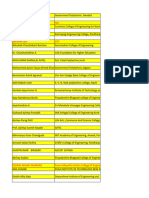 Eligible Participants For Certificate