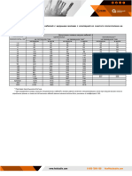 Доп. ток. нагрузки кабелей с Сu жилами с изол. СПЭ 0,66, 1 и 3кВ ГОСТ 31996-2012