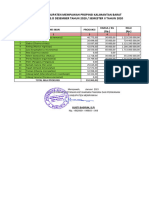 Nilai Produksi Perikanan Tangkap Perairan Umum Daerah-1