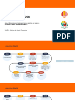 Resultados DOB