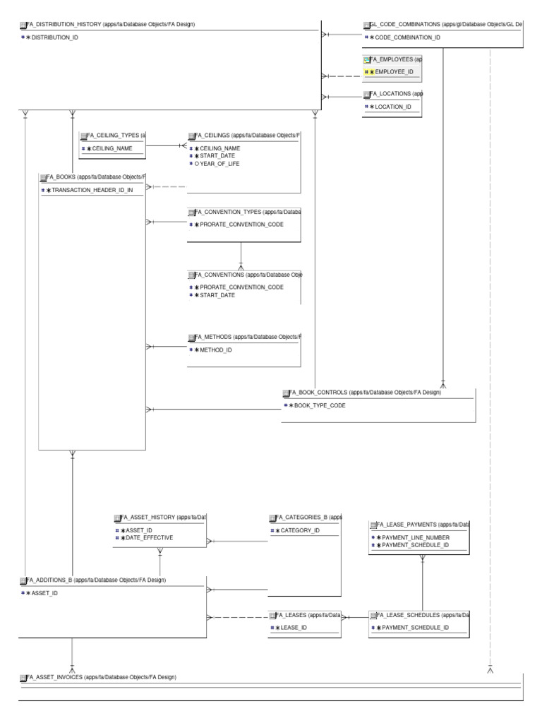 FA Database Design Overview | PDF | Relational Model | Databases