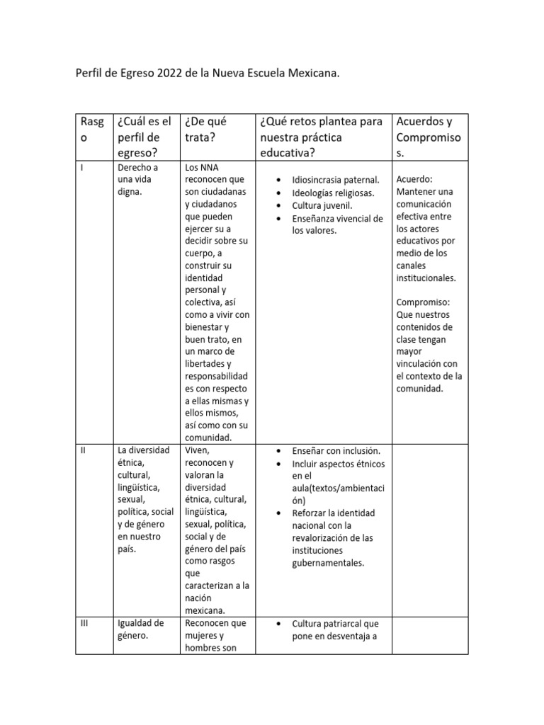 Perfil de Egreso 2022: Nueva Escuela Mexicana | PDF | Plan de estudios ...