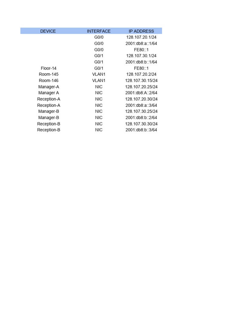 Addressing Table PDF