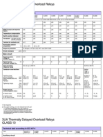 3UA Thermally Delayed Overload Relays Class 10: Technical Data According To IEC 947-4