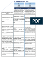 Matriz de Competencias - 2023