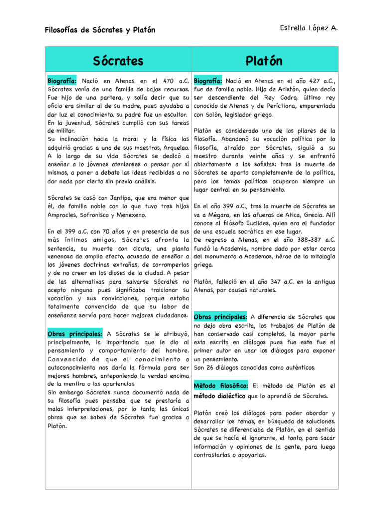 Cuadro de Sócrates y Platón | PDF | Sócrates | Platón