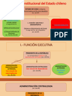 1-Organización Del Estado