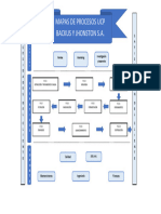 Mapa de Procesos R1