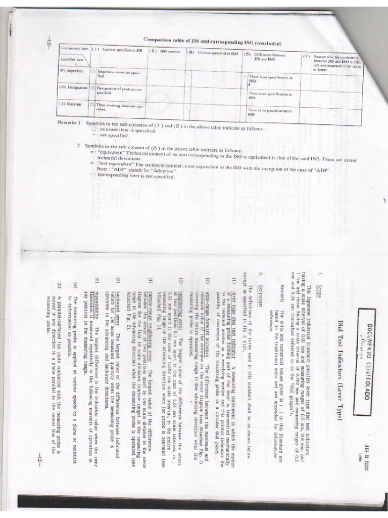 Jis B 7533 | PDF