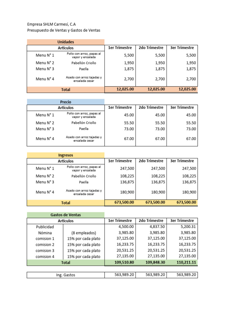 Presupuesto de Ventas y Gastos SHLM | PDF | Presupuesto | Carne