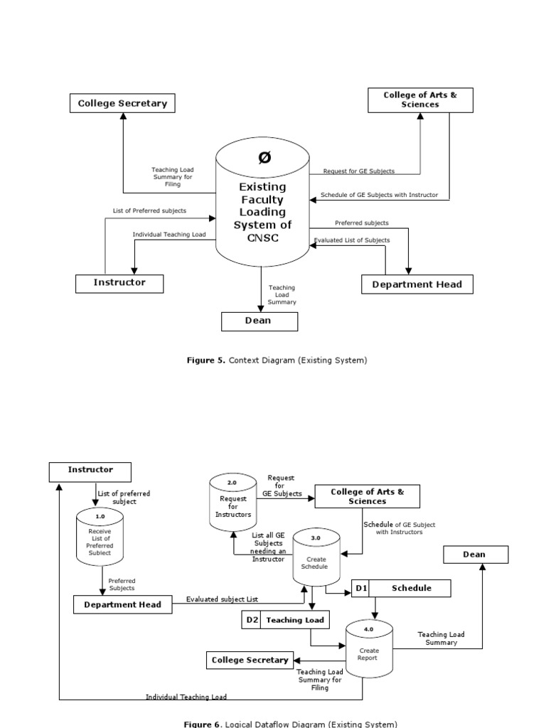 DFD New | PDF | Information Technology | Information Retrieval