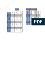 Nouveau Feuille de Calcul Microsoft Excel Dimensionnement