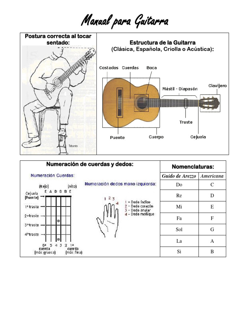Manual de Guitarra | PDF | Acorde (Música) | Teoría musical