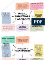 Gráfico Esquema Lluvia de Ideas Orgánico Colorido