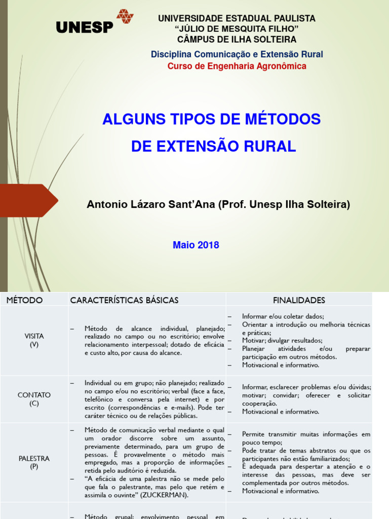 Métodos de Extensão Rural: Tipos e Finalidades | PDF | Aprendizado ...