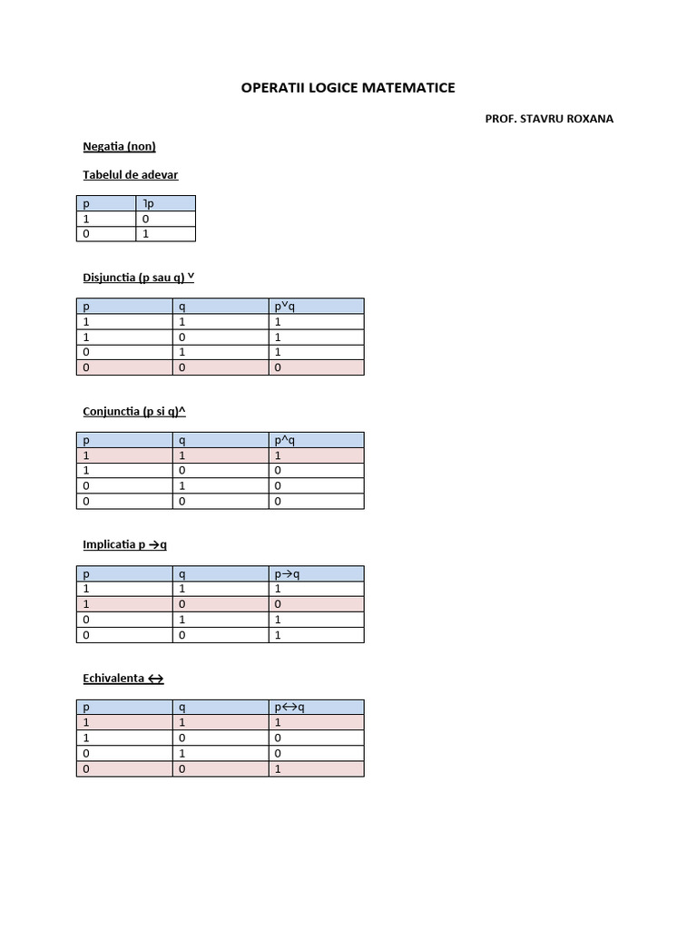 Operatii Logice Matematice | PDF