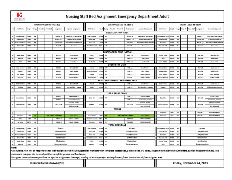 Nursing Staff Bed Assignment Emergency Department Adult Prepared By