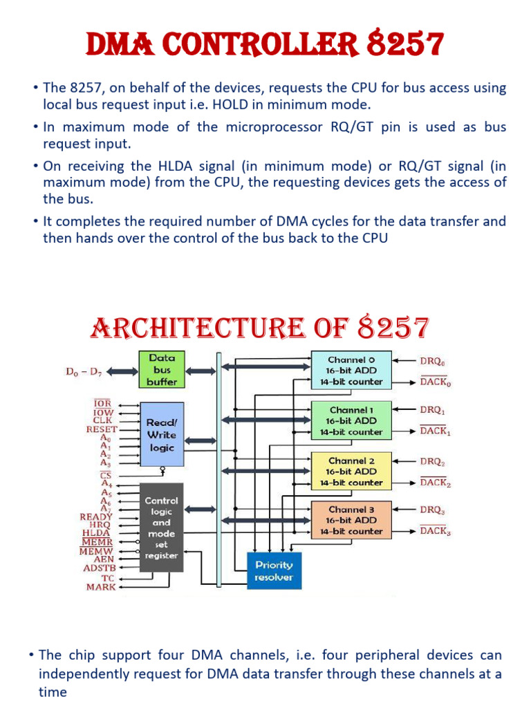 DMA Controller 8257 Overview | PDF