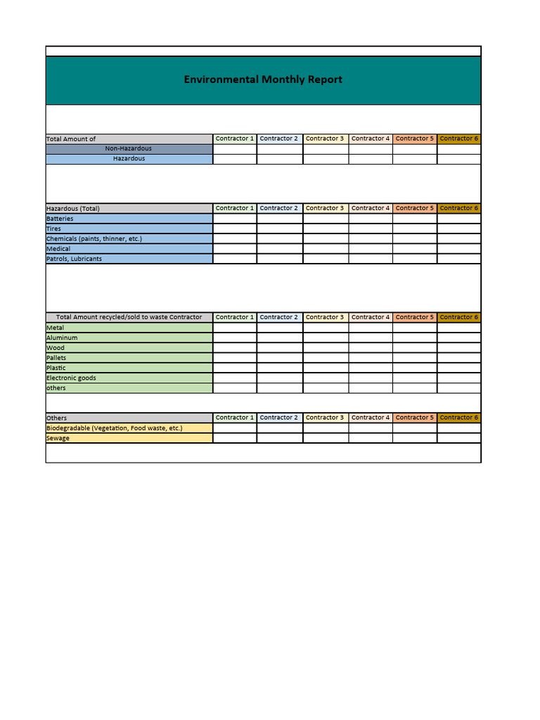 Environmental Monthly Report | PDF