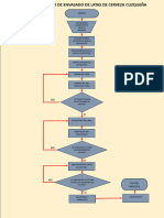 Diagrama de Flujo Cuzqueña