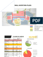 Mall Aventura y Real Plaza ARQUITECTURA