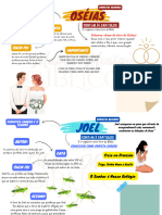 Mapas Mentais - Profetas Menores