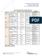 Distribución de Profesionales de Genética Del MSP