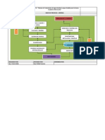 Mapa de Procesos-General