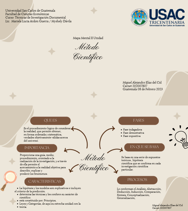 Mapa Mental Metodo Cientifico Pdf Método Científico Teoría