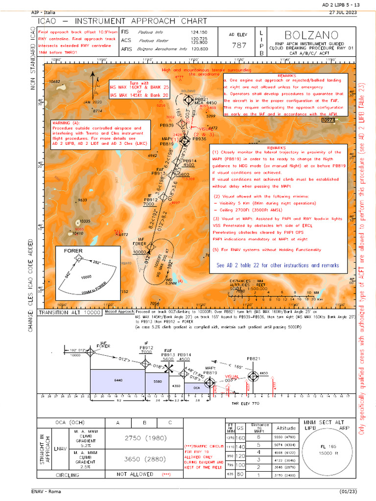 Icao Instrument Approach Chart RNP Apch Instrument Guided Cloud