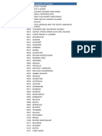 Código DE PAISES PARA SUNAT