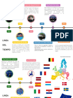 Línea de Tiempo Por Claudia Castaneda
