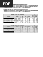 MAWOP Calculation