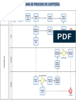 Diagrama de Procesos. Cafetería TEC.