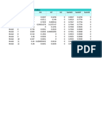 MOdal Analysis Displacement For USD