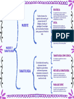 Psicología Mapa